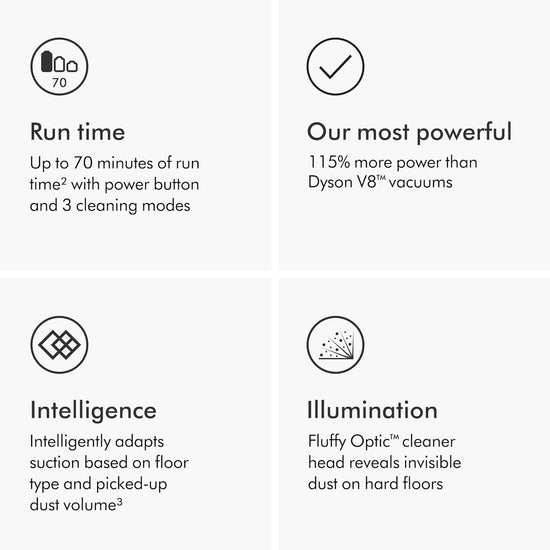 Dyson Gen5detect Cordless Vacuum Cleaner  - (Inc. 1yr Warranty) - SHIPPING NOV 10